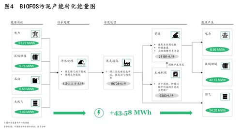 政策 技術(shù)及模式三大驅(qū)動下,污泥處理行業(yè) 十四五 迎來轉(zhuǎn)機(jī)