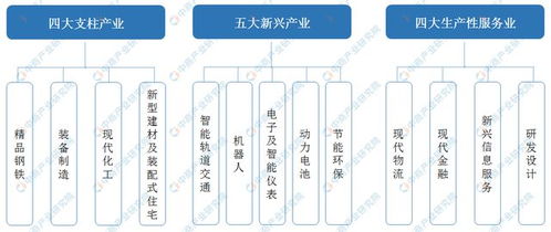 產(chǎn)業(yè)圖譜 2022年唐山市產(chǎn)業(yè)布局及產(chǎn)業(yè)招商地圖分析