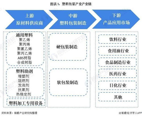 干貨 2021年中國塑料包裝行業(yè)產(chǎn)業(yè)鏈現(xiàn)狀及市場競爭格局分析 兩大龍頭企業(yè)產(chǎn)銷量處于領(lǐng)先位置