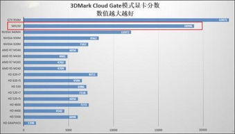 職場(chǎng)新人快人一步 華為筆記本MateBook 13助你全面表現(xiàn)