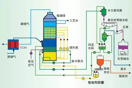 技術(shù)解析 87種廢氣處理工藝流程圖