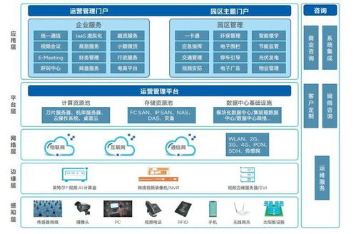 未來社區(qū)的走向,你選對了嗎