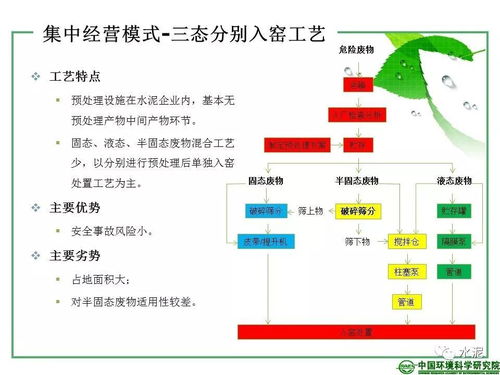 水泥 節(jié)能環(huán)保論壇報(bào)告 水泥窯協(xié)同處置危險(xiǎn)廢物主流工藝 發(fā)展趨勢(shì)及政策解讀