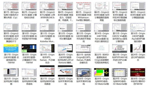 掌握30個數(shù)據(jù)分析技能 Origin處理CV XRD XPS FTIR Raman TGA數(shù)據(jù)及繪圖教程