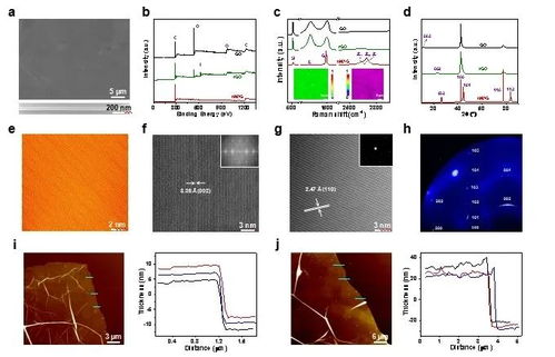 浙大高超教授合作 AM 宏觀組裝石墨烯納米膜