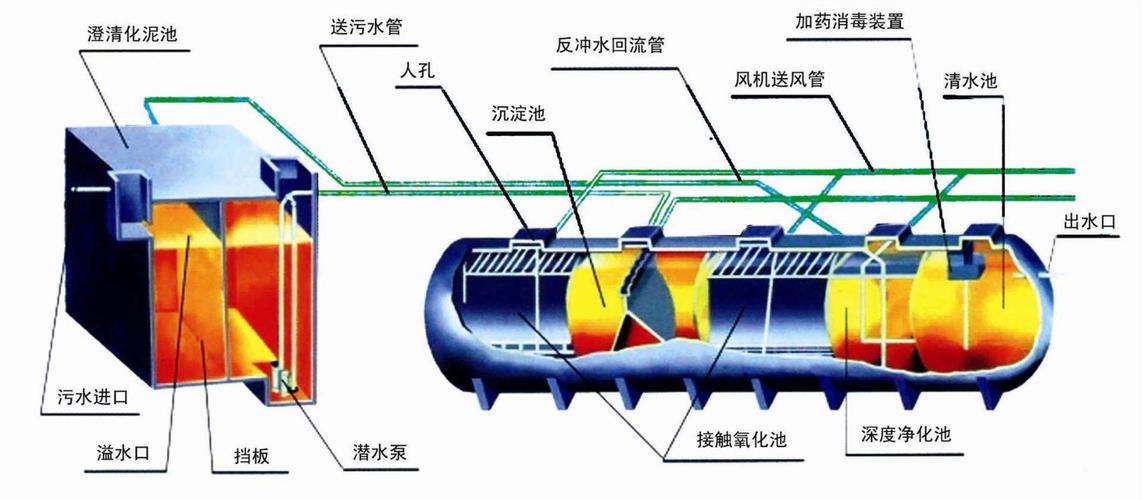 能將污染的水進(jìn)行凈化處理并達(dá)到規(guī)定的牌坊標(biāo)準(zhǔn)