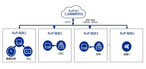 南潮物聯(lián) 淺談工業(yè)設(shè)備數(shù)據(jù)標(biāo)準(zhǔn)化采集及數(shù)字化管理