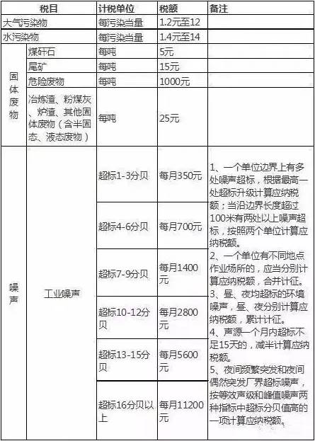 環(huán)保部從三方面清理整頓廢舊輪胎等行業(yè) 日本公布對中國聚酯瓶片反傾銷調(diào)查初裁結(jié)果