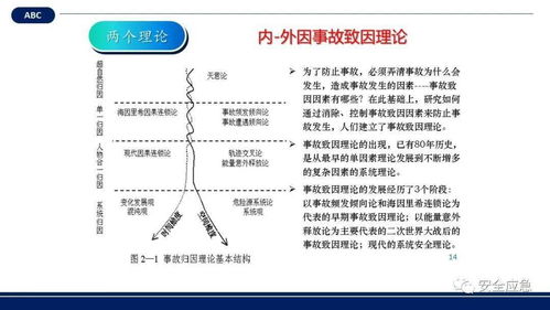 2021危險(xiǎn)源辨識(shí)及隱患排查治理原理方法培訓(xùn)