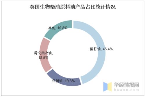 地溝油處理行業(yè)現(xiàn)狀及工藝分析,我國相關(guān)行業(yè)仍處于發(fā)展期 圖