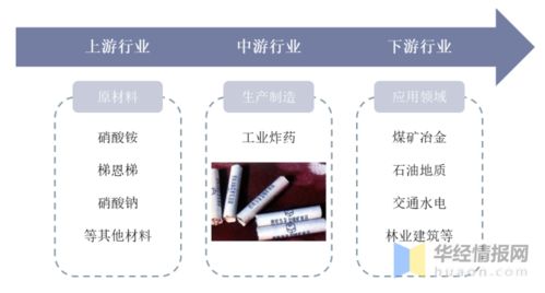 民爆及工業(yè)炸藥 中國民爆企業(yè)大幅減少,旨在 安全生產(chǎn) 圖